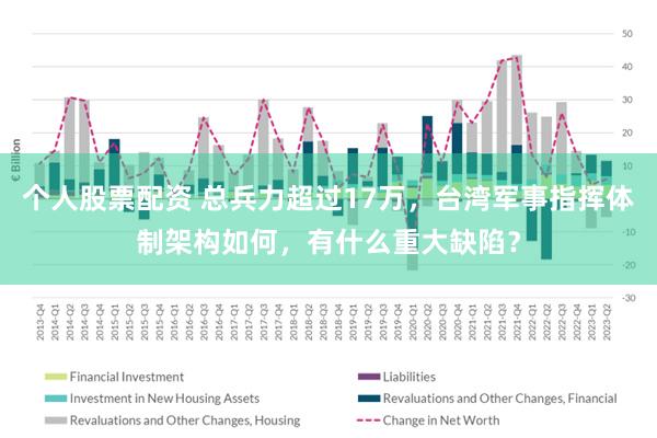 个人股票配资 总兵力超过17万，台湾军事指挥体制架构如何，有什么重大缺陷？