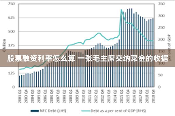 股票融资利率怎么算 一张毛主席交纳菜金的收据