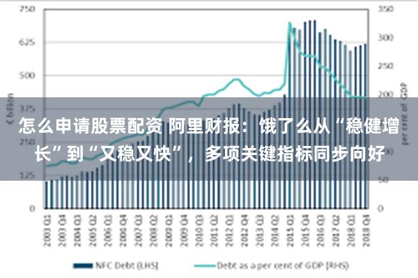 怎么申请股票配资 阿里财报：饿了么从“稳健增长”到“又稳又快”，多项关键指标同步向好