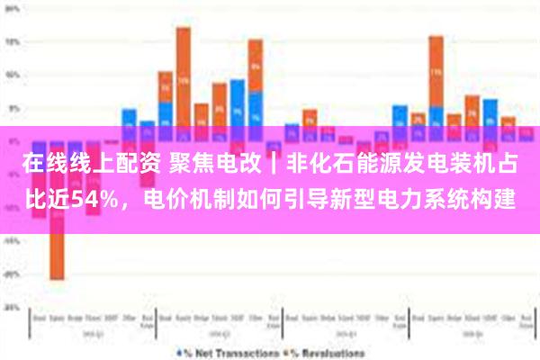 在线线上配资 聚焦电改｜非化石能源发电装机占比近54%，电价机制如何引导新型电力系统构建