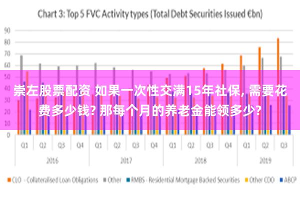 崇左股票配资 如果一次性交满15年社保, 需要花费多少钱? 那每个月的养老金能领多少?