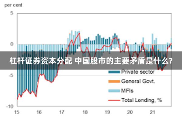 杠杆证券资本分配 中国股市的主要矛盾是什么?