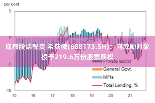 成都股票配资 希荻微(688173.SH)：向激励对象授予219.6万份股票期权