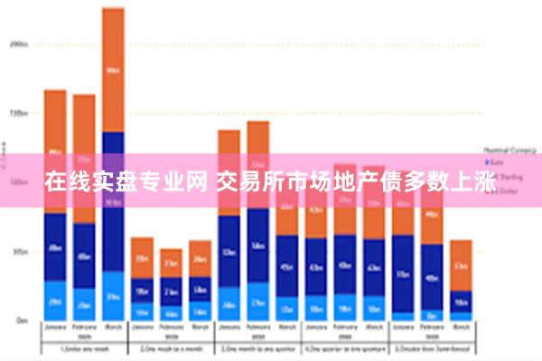 在线实盘专业网 交易所市场地产债多数上涨