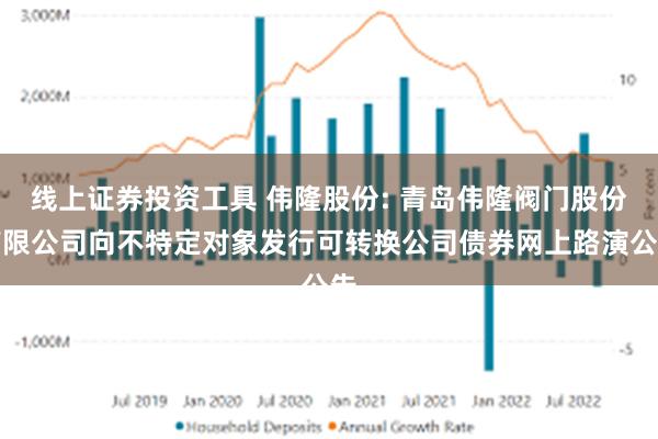 线上证券投资工具 伟隆股份: 青岛伟隆阀门股份有限公司向不特定对象发行可转换公司债券网上路演公告