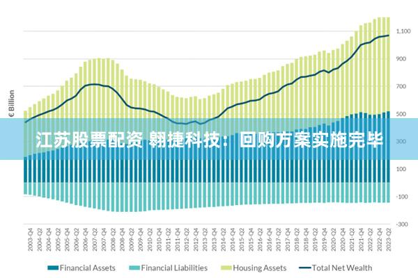 江苏股票配资 翱捷科技：回购方案实施完毕