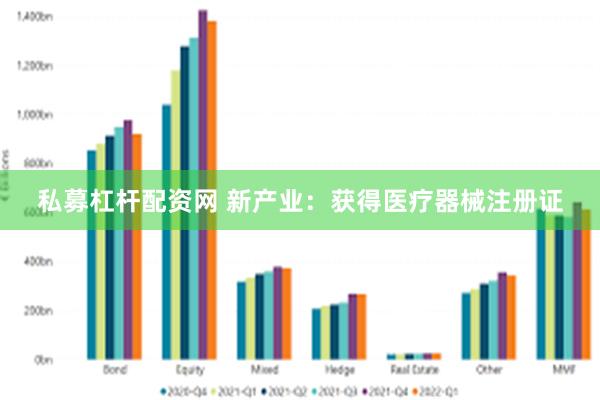 私募杠杆配资网 新产业：获得医疗器械注册证