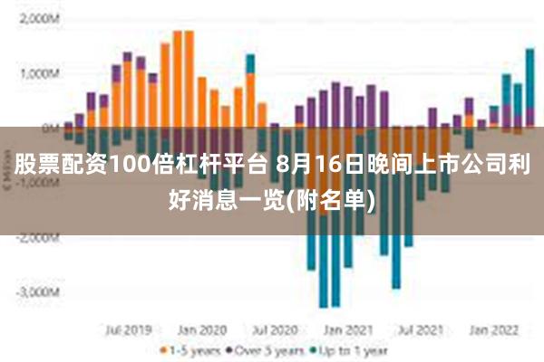 股票配资100倍杠杆平台 8月16日晚间上市公司利好消息一览(附名单)