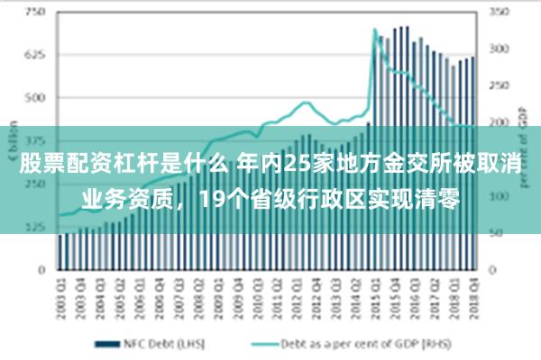 股票配资杠杆是什么 年内25家地方金交所被取消业务资质，19个省级行政区实现清零