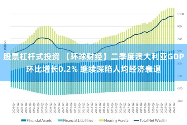 股票杠杆式投资 【环球财经】二季度澳大利亚GDP环比增长0.2% 继续深陷人均经济衰退