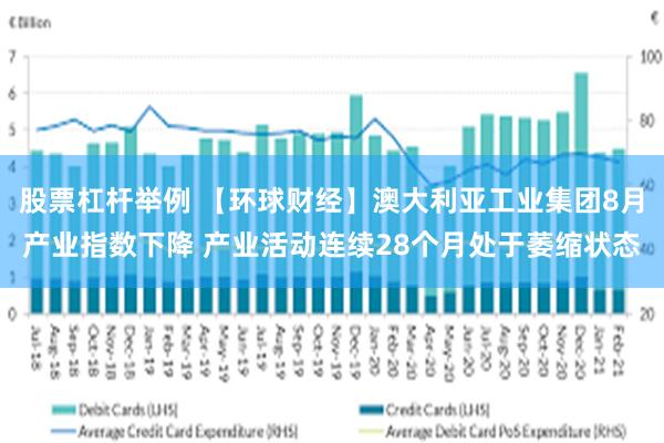 股票杠杆举例 【环球财经】澳大利亚工业集团8月产业指数下降 产业活动连续28个月处于萎缩状态