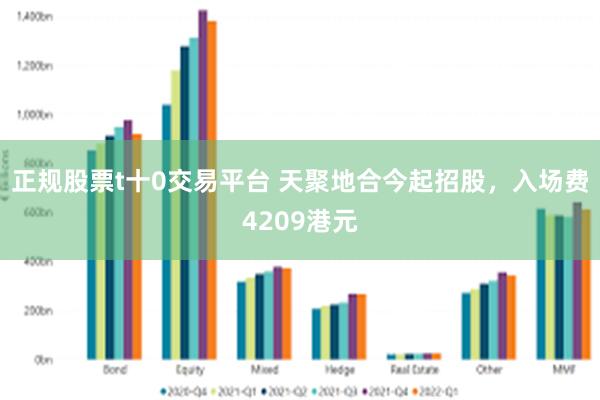 正规股票t十0交易平台 天聚地合今起招股，入场费4209港元