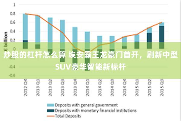 炒股的杠杆怎么算 埃安霸王龙豪门首开，刷新中型SUV豪华智能新标杆