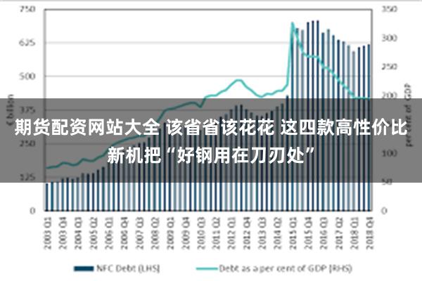 期货配资网站大全 该省省该花花 这四款高性价比新机把“好钢用在刀刃处”