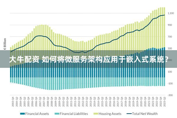 大牛配资 如何将微服务架构应用于嵌入式系统？