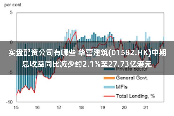 实盘配资公司有哪些 华营建筑(01582.HK)中期总收益同比减少约2.1%至27.73亿港元