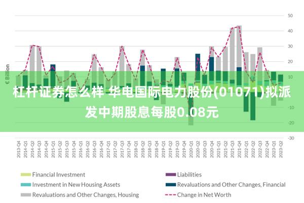 杠杆证券怎么样 华电国际电力股份(01071)拟派发中期股息每股0.08元