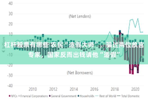 杠杆股票有哪些 农民“造假大师”，骗过两位故宫专家，国家反而出钱请他“造假”