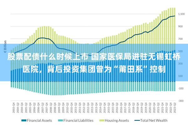 股票配债什么时候上市 国家医保局进驻无锡虹桥医院，背后投资集团曾为“莆田系”控制