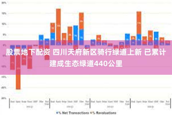 股票地下配资 四川天府新区骑行绿道上新 已累计建成生态绿道440公里