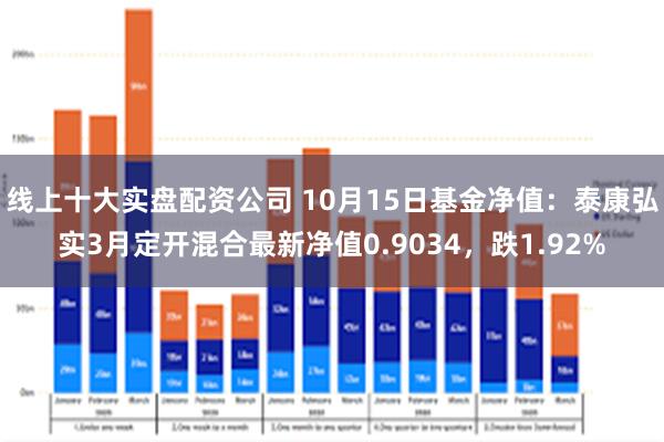 线上十大实盘配资公司 10月15日基金净值：泰康弘实3月定开混合最新净值0.9034，跌1.92%