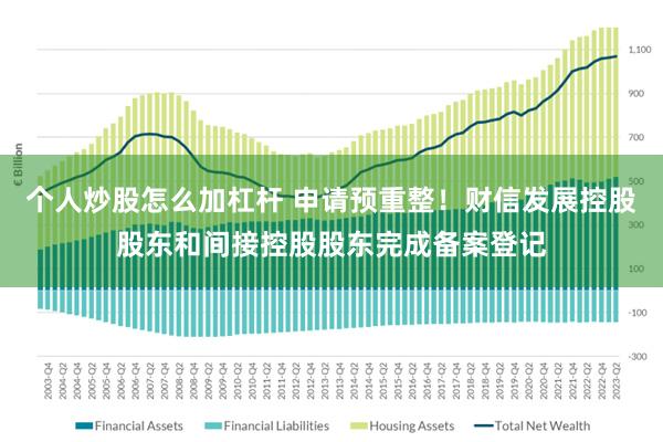 个人炒股怎么加杠杆 申请预重整！财信发展控股股东和间接控股股东完成备案登记