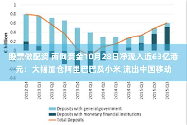 股票做配资 南向资金10月28日净流入近63亿港元：大幅加仓阿里巴巴及小米 流出中国移动