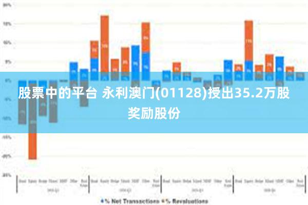 股票中的平台 永利澳门(01128)授出35.2万股奖励股份