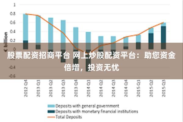 股票配资招商平台 网上炒股配资平台：助您资金倍增，投资无忧