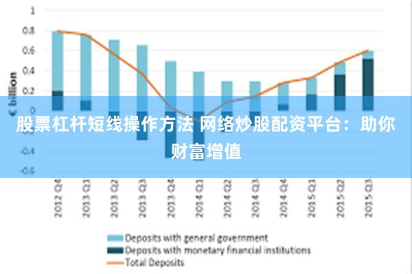 股票杠杆短线操作方法 网络炒股配资平台：助你财富增值