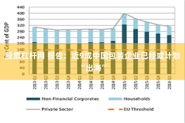 股票杠杆网 报告：近9成中国包装企业已经或计划“出海”