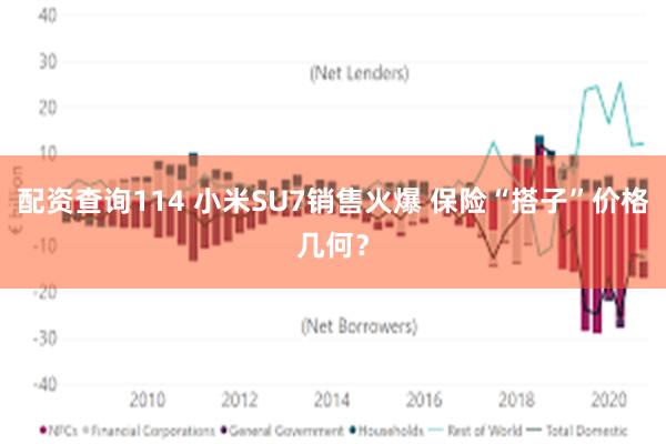 配资查询114 小米SU7销售火爆 保险“搭子”价格几何？