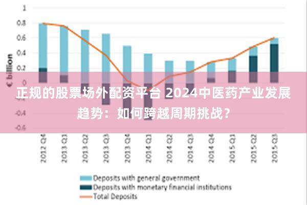 正规的股票场外配资平台 2024中医药产业发展趋势：如何跨越周期挑战？