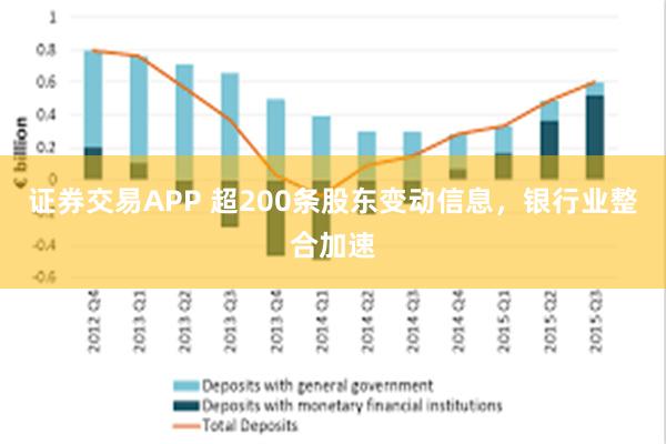 证券交易APP 超200条股东变动信息，银行业整合加速