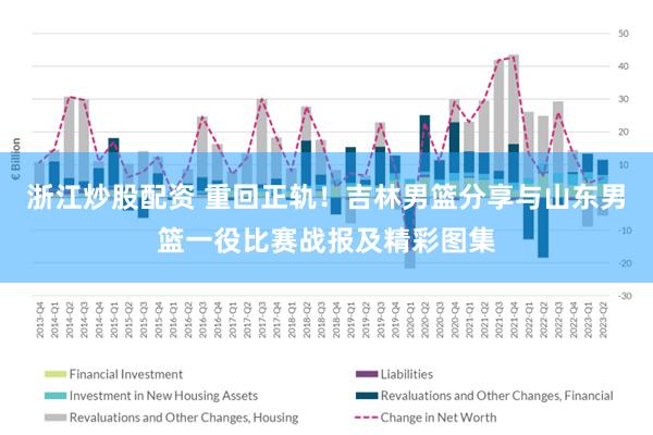 浙江炒股配资 重回正轨！吉林男篮分享与山东男篮一役比赛战报及精彩图集