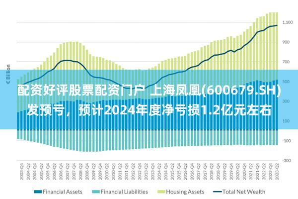 配资好评股票配资门户 上海凤凰(600679.SH)发预亏，预计2024年度净亏损1.2亿元左右