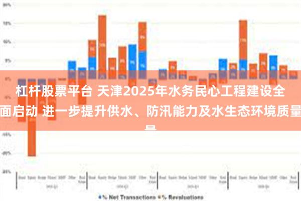 杠杆股票平台 天津2025年水务民心工程建设全面启动 进一步提升供水、防汛能力及水生态环境质量